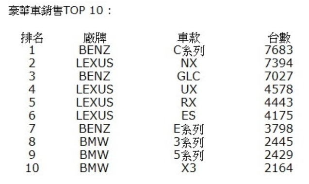 圖：和泰車提供。