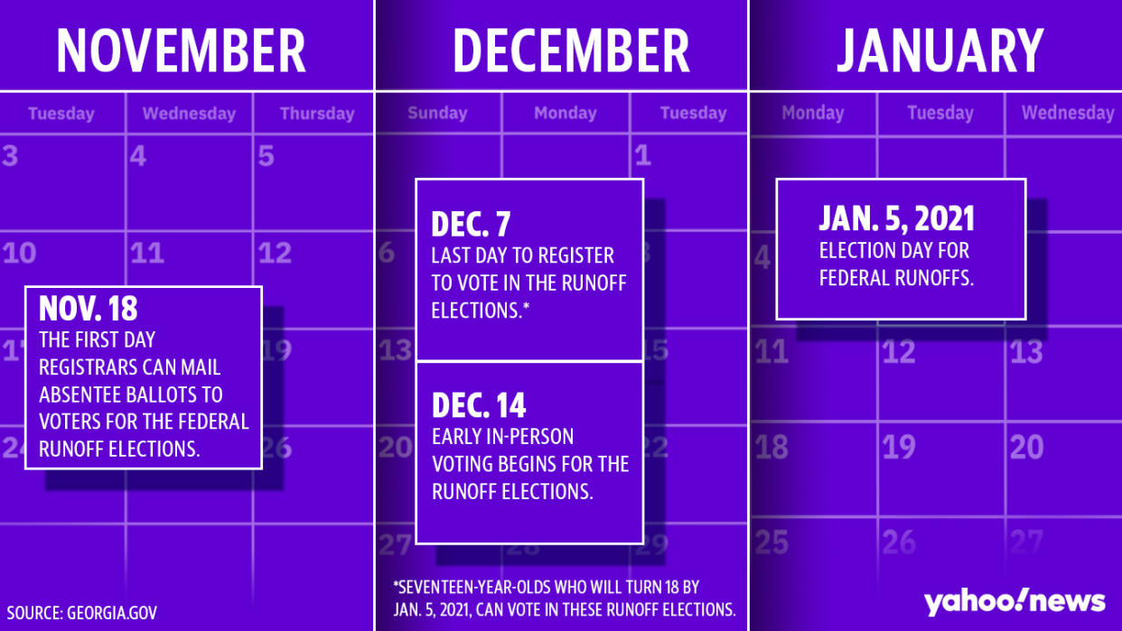 Graphic: Yahoo News