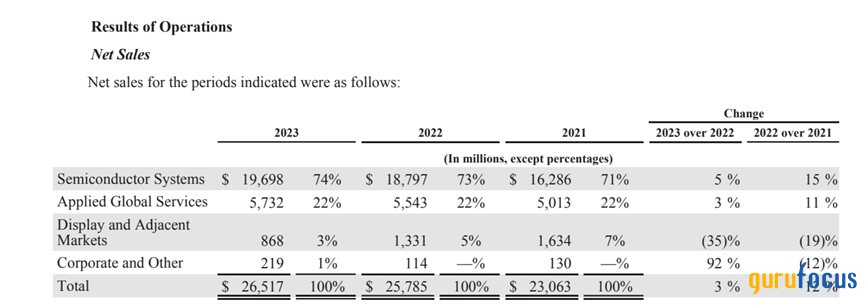 Applied Materials: A Fairly Valued Compounding Machine