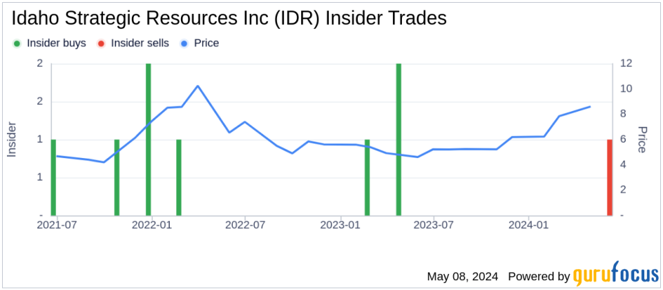 Insider Sale at Idaho Strategic Resources Inc (IDR)