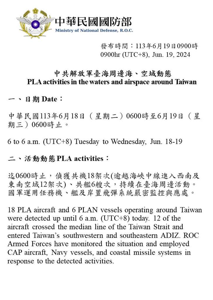 快新聞／從早擾到晚！　國防部偵獲12架次中國軍機逾越海峽中線