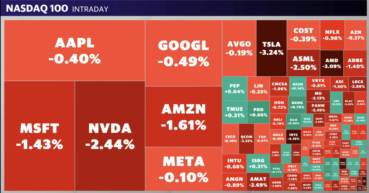 Technology stocks led the major averages lower on Thursday