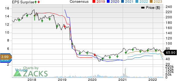 DuPont de Nemours, Inc. Price, Consensus and EPS Surprise