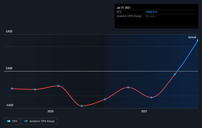 earnings-per-share-growth