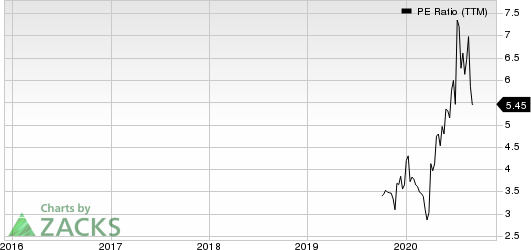 360 DigiTech, Inc. Sponsored ADR PE Ratio (TTM)