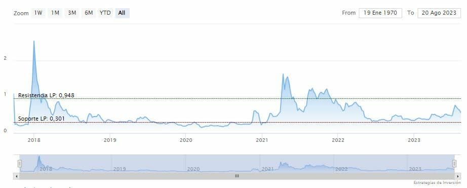 Comparando Ripple con las grandes Big Tech