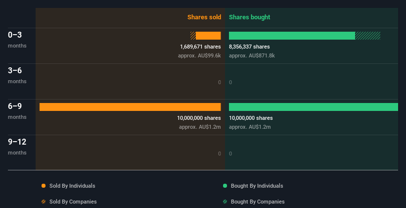 insider-trading-volume