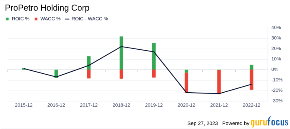 ProPetro Holding (PUMP): A Closer Look at Its Undervalued Status