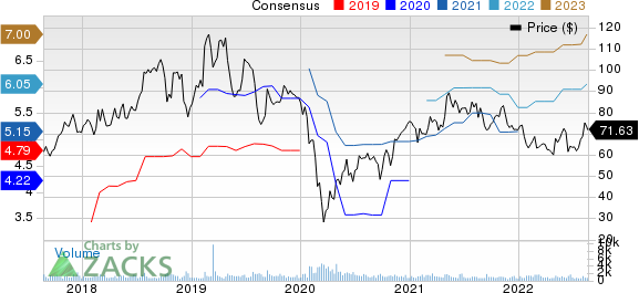 Ingevity Corporation Price and Consensus