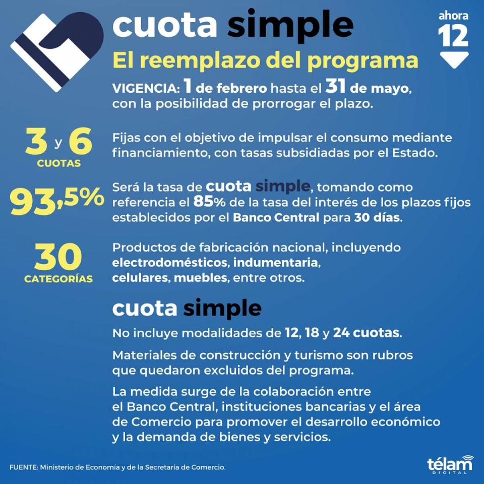 Así funciona Cuota Simple (Fuente: Télam)