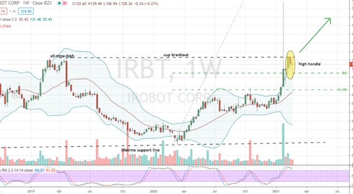 iRobot (IRBT) weekly cup with irregular high handle 