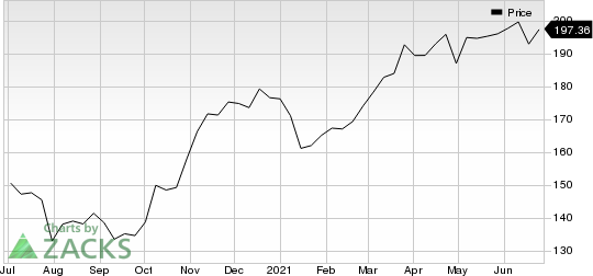 Automatic Data Processing, Inc. Price