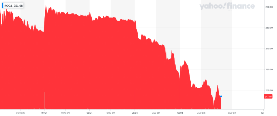 Deliveroo's stock has sold off sharply over the last two sessions, extending the losses suffered in the app's disastrous IPO just under a fortnight ago. Photo: Yahoo Finance UK