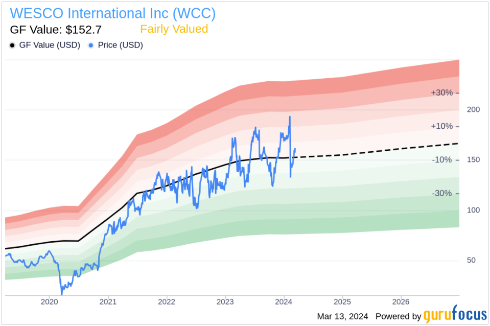 WESCO International Inc EVP & GM, Util & Broadband James Cameron Sells Company Shares