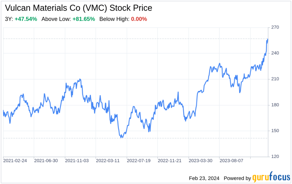 Decoding Vulcan Materials Co (VMC): A Strategic SWOT Insight