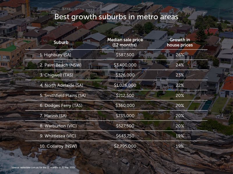 The top 10 Aussie suburbs with double-digit property price growth. (Source: realestate.com.au)