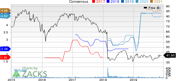 Macquarie Infrastructure Company Price and Consensus