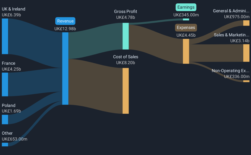 revenue-and-expenses-breakdown