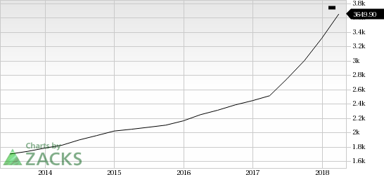 Gartner (IT) first-quarter 2018 results improve on a year-over-year basis.