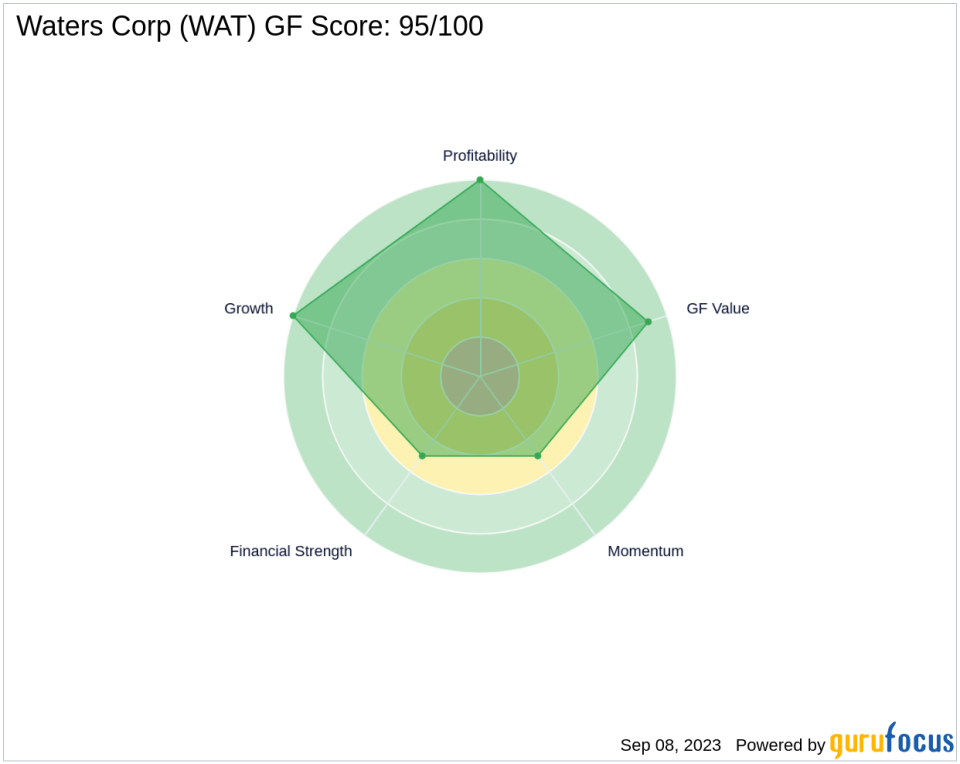 Unveiling the Investment Potential of Waters Corp (WAT): A Comprehensive Analysis of Financial Metrics and Market Position