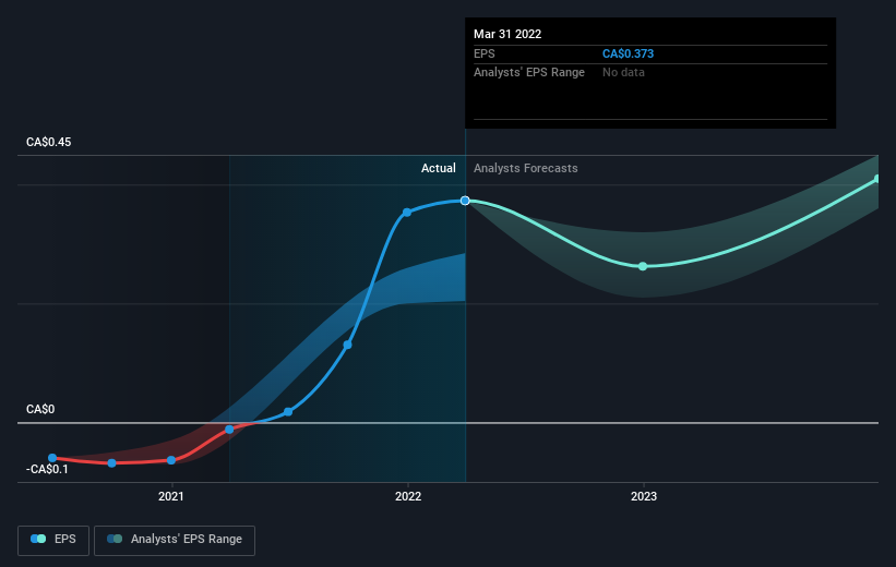 earnings-per-share-growth