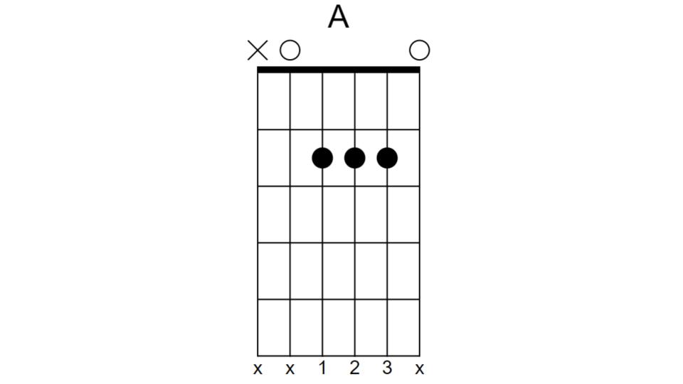 A chord