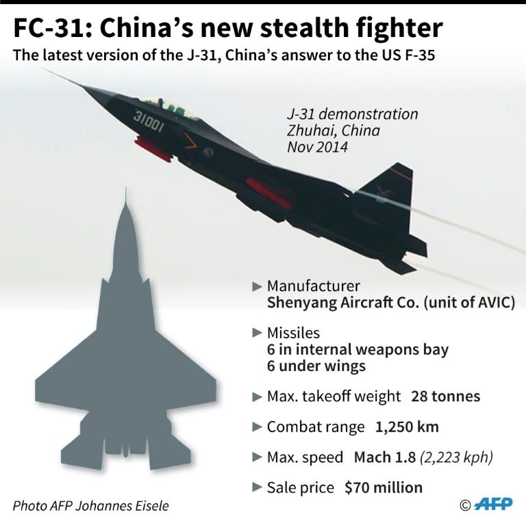 A factfile on the FC-31: China's new stealth fighter