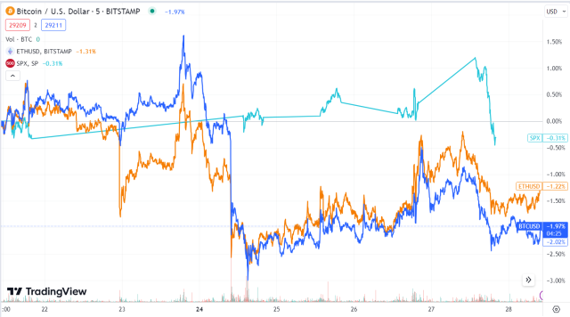 Ripple eyes $7.5 trillion forex market with BIS project mariana