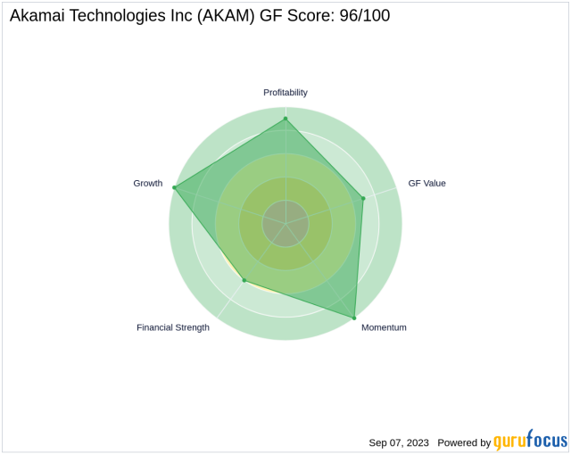 8kun.top Traffic Analytics, Ranking Stats & Tech Stack