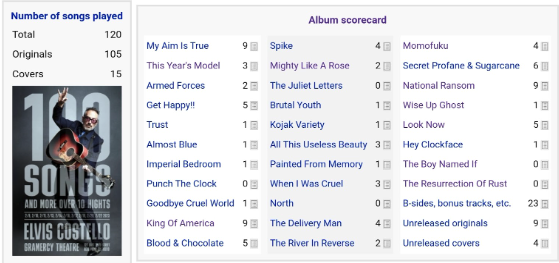 “100 Songs and More” album scorecard via ‘The Elvis Costello Wiki’