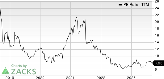 Heidrick & Struggles International, Inc. PE Ratio (TTM)