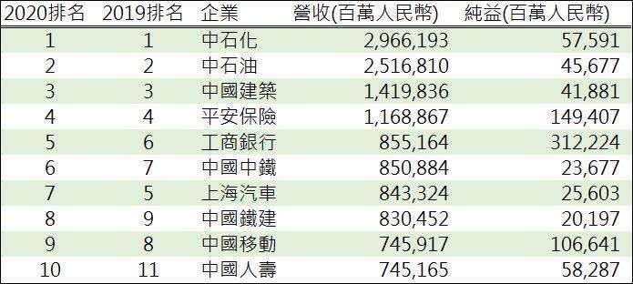 資料來源:鉅亨網彙整製表