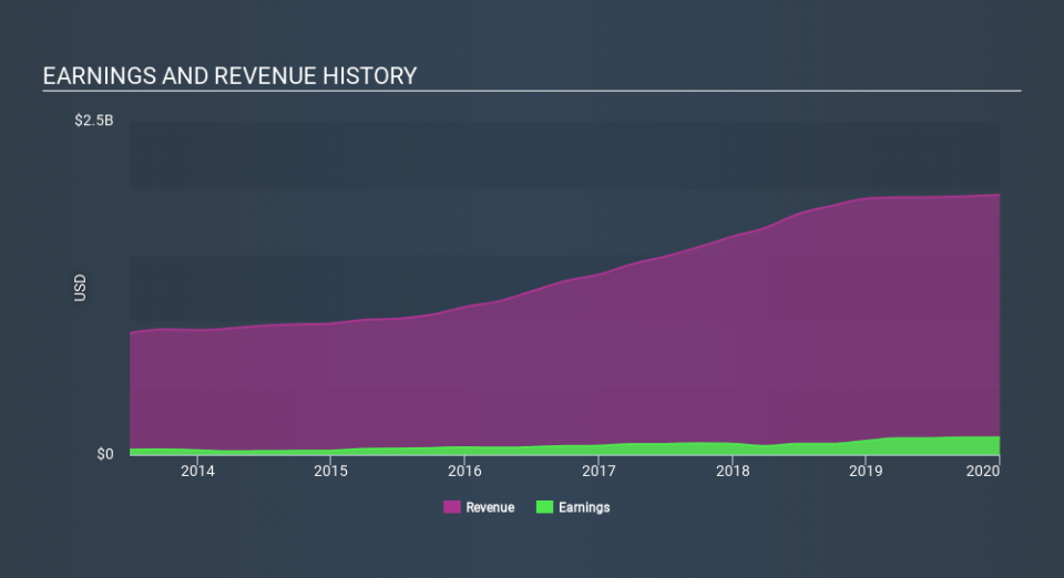 NYSE:JBT Income Statement April 17th 2020