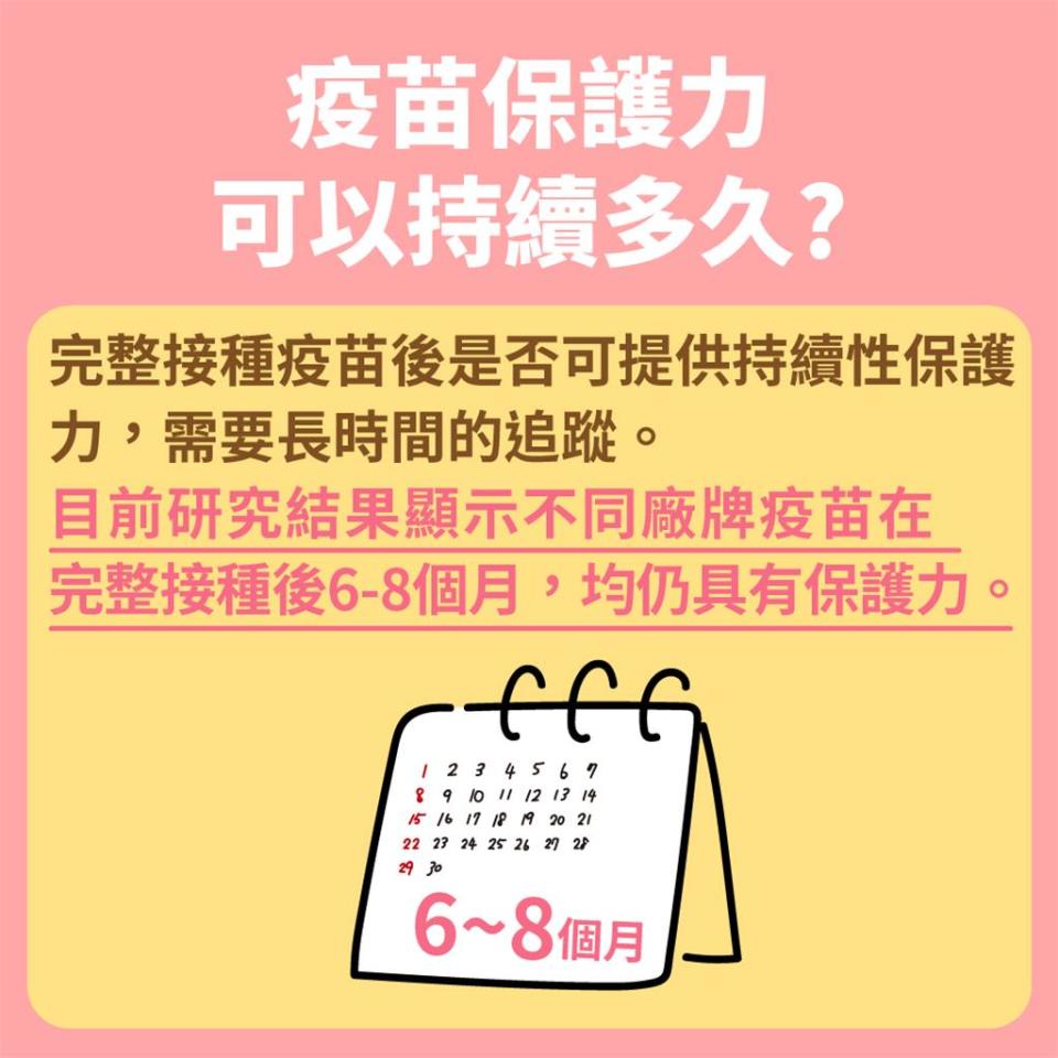 快新聞／接種完COVID-19疫苗後保護力可持續多久？ 4張圖一次看懂