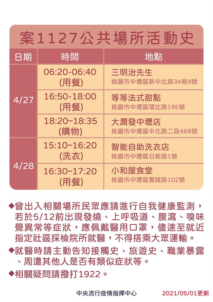 快新聞／諾富特飯店確診員工足跡更新！ 含大潤發中壢店、搭機捷至桃機二航廈