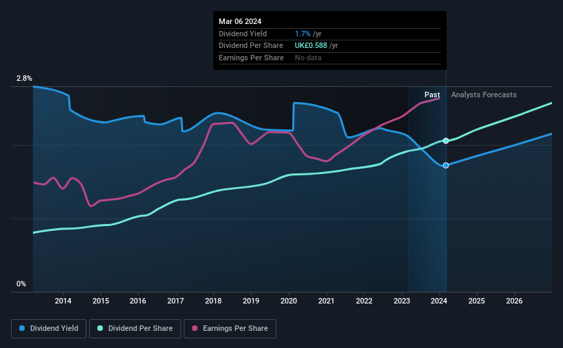 historic-dividend