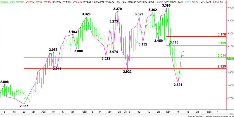 Gas natural diciembre, diario