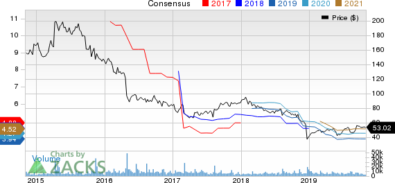 Perrigo Company plc Price and Consensus