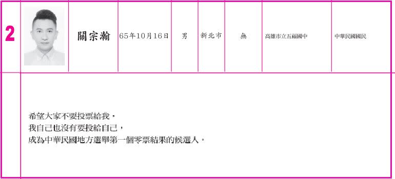 關宗瀚在選舉公報的政見欄位寫明「希望大家不要投票給我」。（圖／翻攝自中選會-選舉公報）