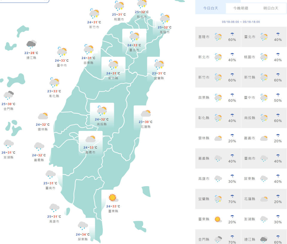 台灣與外島地區今日天氣與氣溫預測。（圖片來源：氣象局）