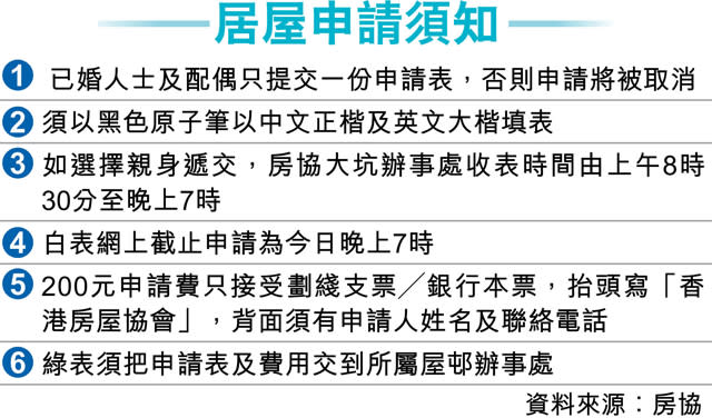 房協翠嶺峰翠鳴臺 暫超額113倍新高