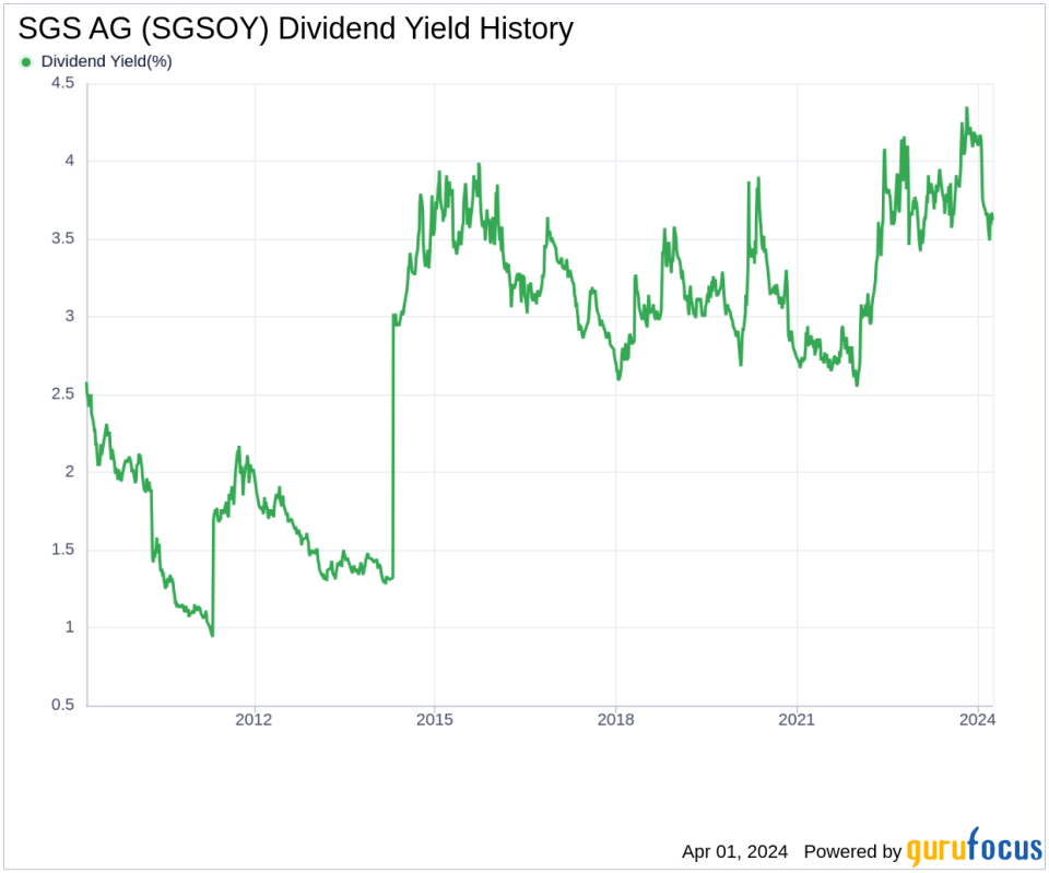 SGS AG's Dividend Analysis
