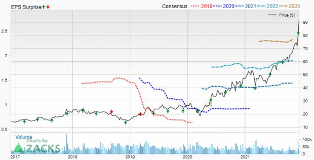 Zacks Investment Research