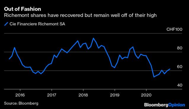 Richemont Group Says No to an Acquisition by LVMH