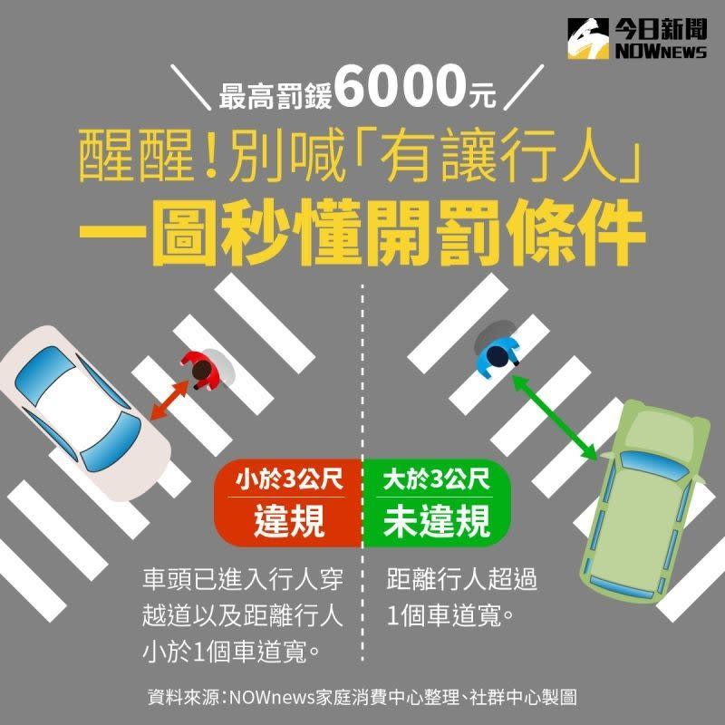 ▲交通新制上路，不停讓行人今天起重罰6000元，但轉彎後行人才衝出也算違規嗎？警政署公開兩大取締原則，看完這一圖秒懂怎麼才不會挨罰。（圖／NOWnew今日新聞製圖）