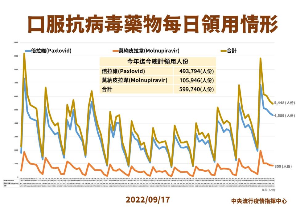 指揮中心提供