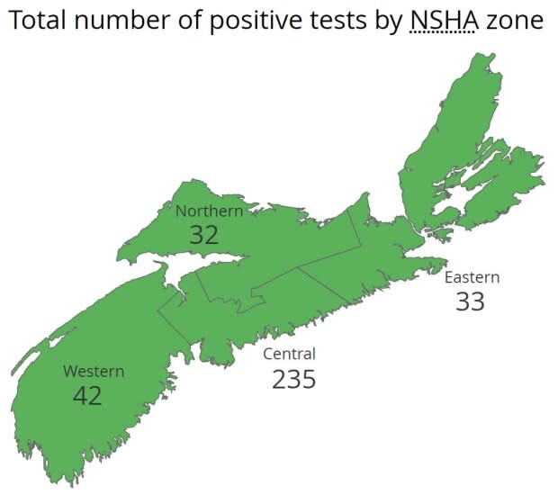 Province of Nova Scotia