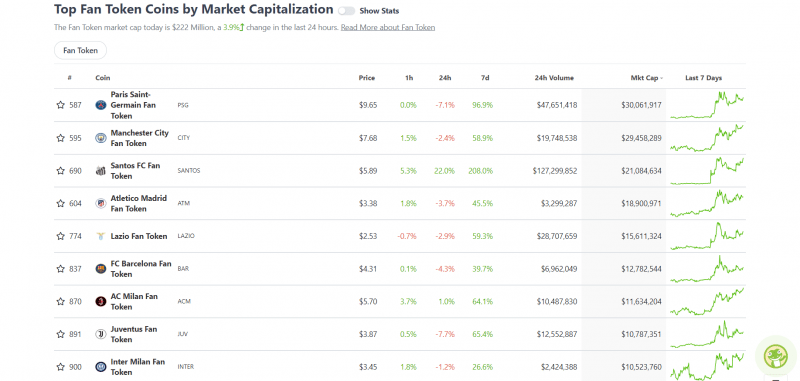 MarketCap Table 210522