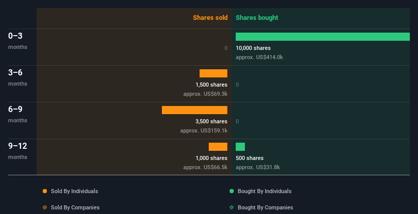 insider-trading-volume