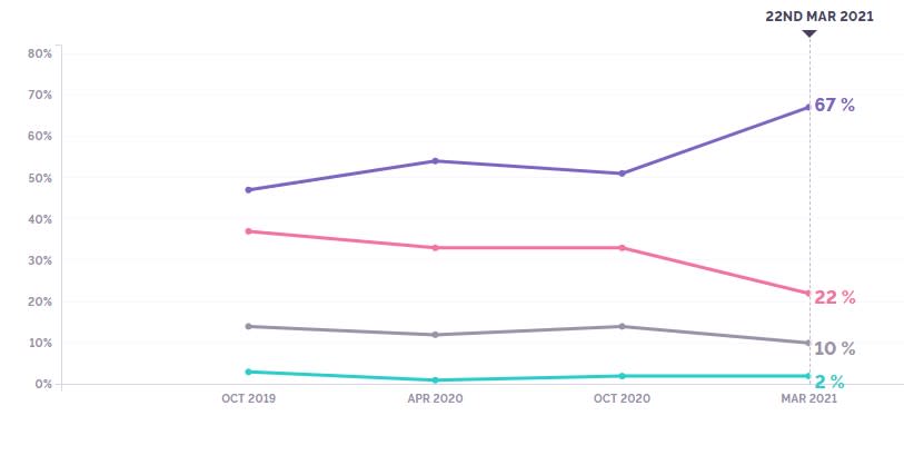 Does the police take sexual assault seriously enough? (YouGov)